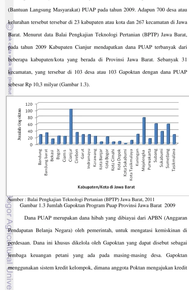 Gambar 1.3 Jumlah Gapoktan Program Puap Provinsi Jawa Barat  2009  Dana  PUAP  merupakan  dana  hibah  yang  dibiayai  dari  APBN  (Anggaran  Pendapatan  Belanja  Negara)  oleh  pemerintah,  untuk  mengatasi  kemiskinan  di  perdesaan