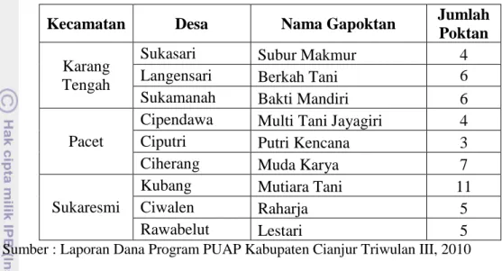 Tabel 4.2 Jumlah Anggota Gapoktan Contoh 