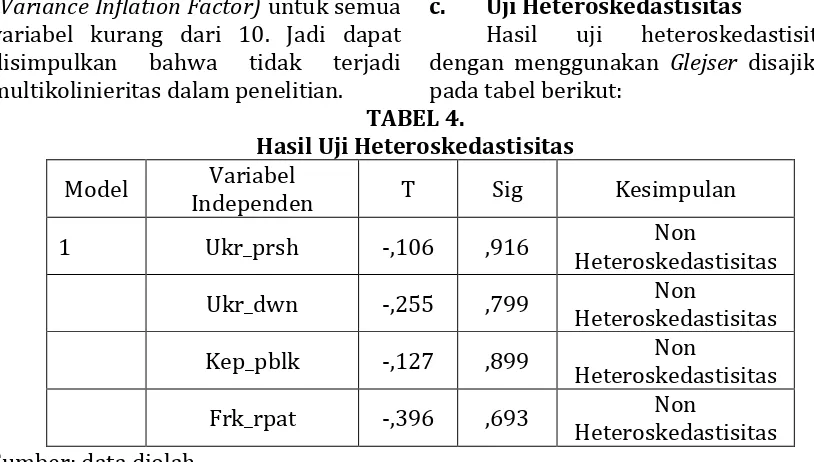 TABEL 4. pada tabel berikut: Hasil Uji Heteroskedastisitas 