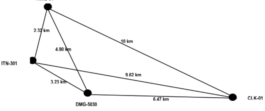Gambar 1. Sketsa Geometri Jaring 