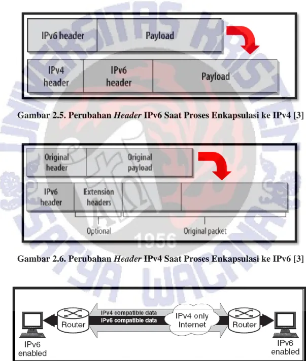 Gambar 2.5. Perubahan Header IPv6 Saat Proses Enkapsulasi ke IPv4 [3] 