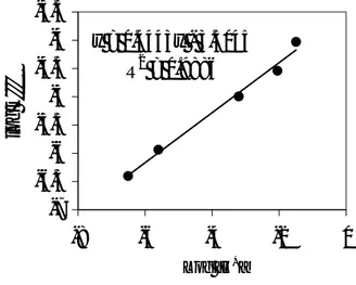 Gambar 16 Kurva log k'''  lawan log [H+] untuk konsentrasi awal asam humat 100 ppm, [CrVI)]o = 0,02 mM 