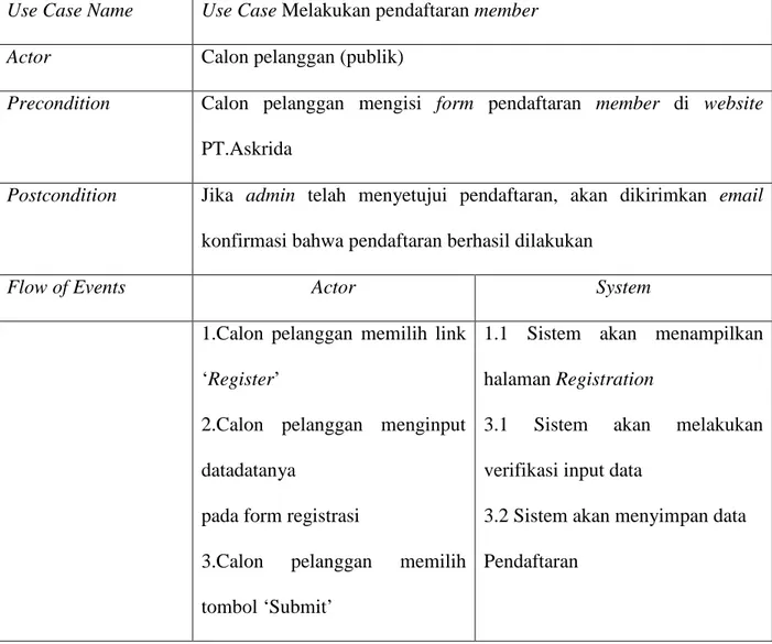 Tabel 0.4Use Case Melakukan Pendaftaran Member  Use Case Name  Use Case Melakukan pendaftaran member  Actor     Calon pelanggan (publik) 