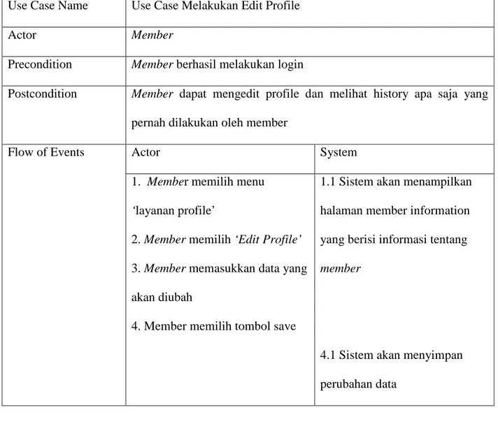 Tabel 0.9 Use Case Mengecek Status Polis  Use Case Name  Use Case Mengecek Status Polis  