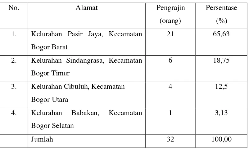 Tabel 3. Data Pengrajin Tahu di Kota Bogor Tahun 2005 