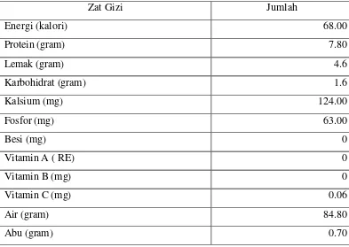 Tabel 4. Komposisi Zat Gizi Tahu per 100 gram Bahan Zat Gizi 