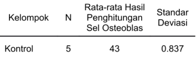 Gambar  2.  Gambaran  histologi  sel  osteoblas  yang  dibuat  dengan  pewarnaan  H e m a t o x i l l i n  E o s i n  ( H E )  menunjukkan  adanya  perbedaan  jumlah  sel  osteoblas  pada  (a)  kelompok  kontrol;    (b)  kelompok  kontrol  negatif  yang  d