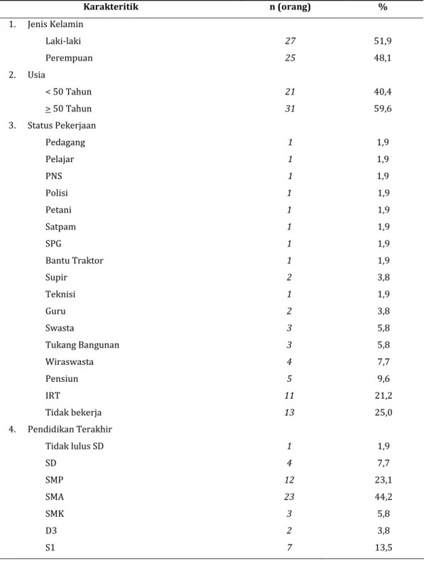 Tabel 1 Deskripsi karakteristik subjek penelitian 