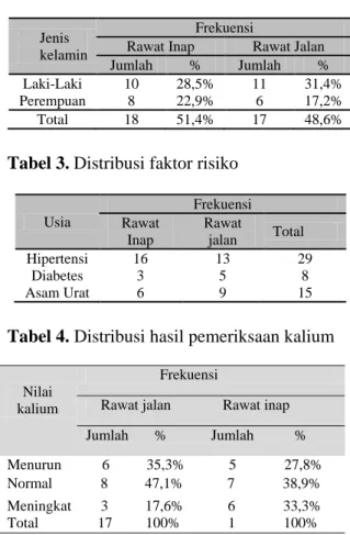 Tabel 2. Distribusi jenis kelamin 