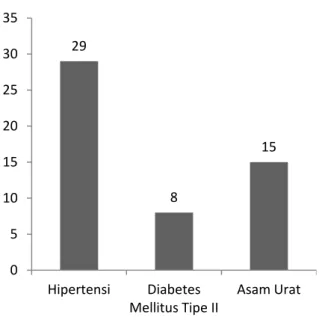 Tabel 1. Distribusi pasien PGK stadium 5 non  dialisis berdasarkan usia 