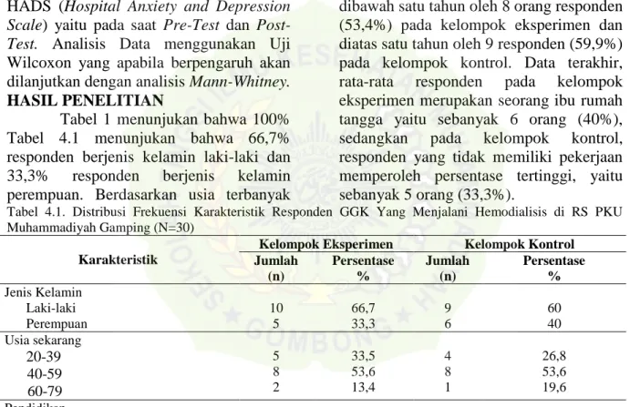 Tabel  4.1  menunjukan  bahwa  66,7% 