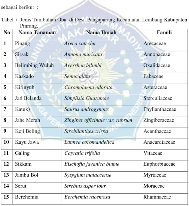 Tabel 7. Jenis Tumbuhan Obat di Desa Pangaparang Kecamatan Lembang Kabupaten    Pinrang