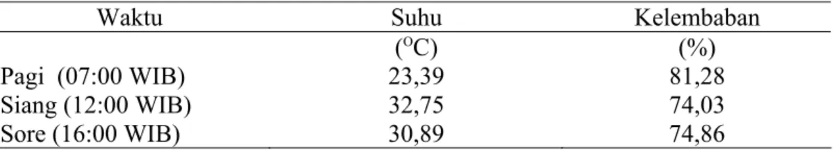 Tabel 4. Rataan Suhu dan Kelembaban selama Penelitian 
