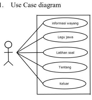 Gambar 3.2. Use Case Diagram