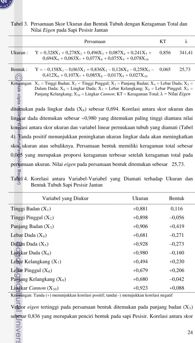 Tabel 4.  Korelasi antara Variabel-Variabel  yang Diamati terhadap Ukuran dan  Bentuk Tubuh Sapi Pesisir Jantan 