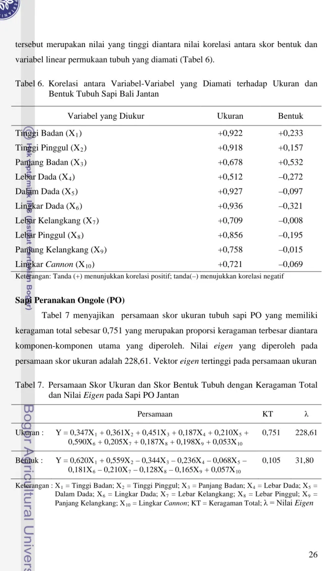 Tabel 6.  Korelasi antara Variabel-Variabel yang Diamati terhadap Ukuran dan  Bentuk Tubuh Sapi Bali Jantan 