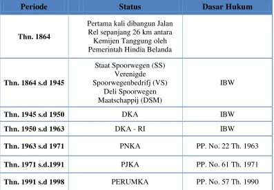 Tabel 1.1