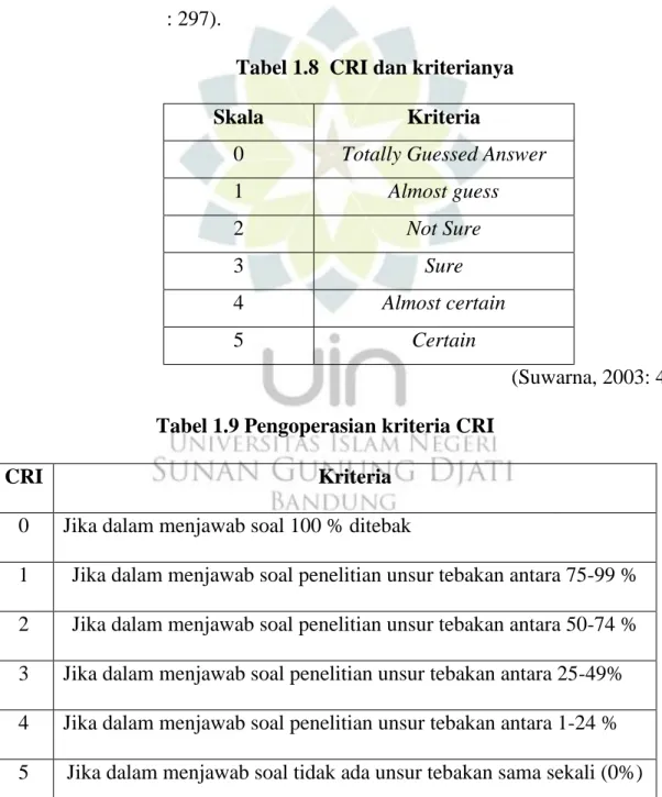 Tabel 1.8  CRI dan kriterianya 