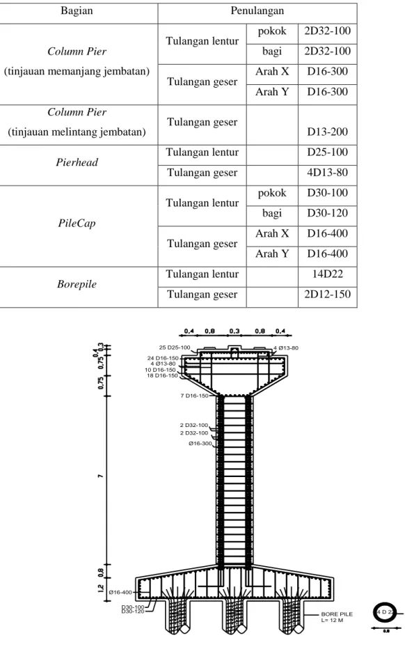 PERENCANAAN STRUKTUR JEMBATAN BETON BERTULANG TIPE GELAGAR DI KALICEMORO