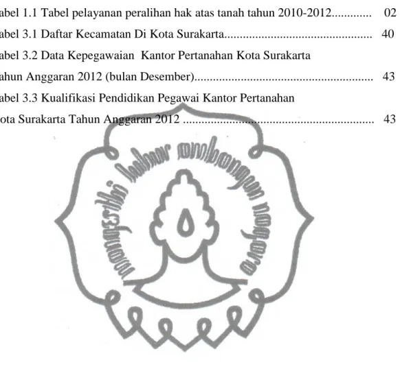 Tabel 1.1 Tabel pelayanan peralihan hak atas tanah tahun 2010-2012.............    02  Tabel 3.1 Daftar Kecamatan Di Kota Surakarta...............................................