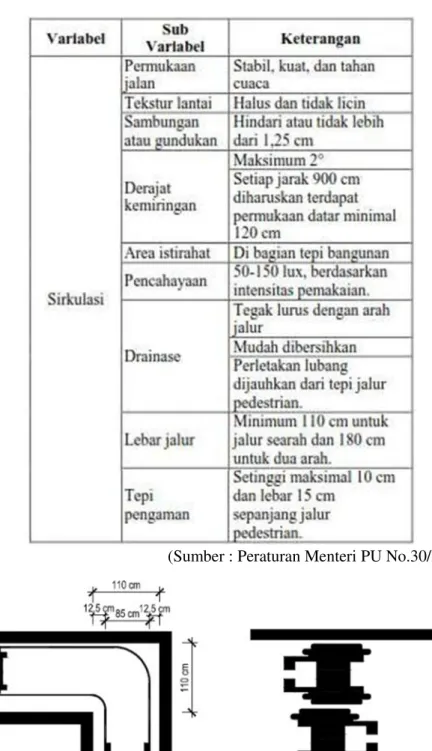 Gambar 2.4 Gambaran Sirkulasi 