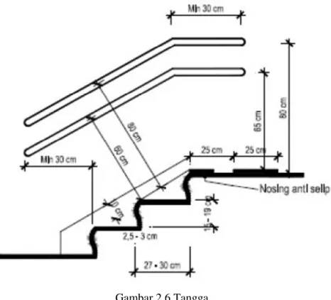 Gambar 2.6 Tangga 