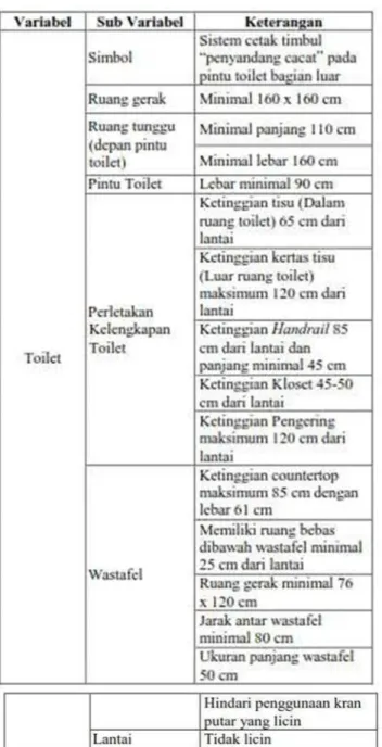 Tabel 2.5 Indikator Penilaian Toilet 