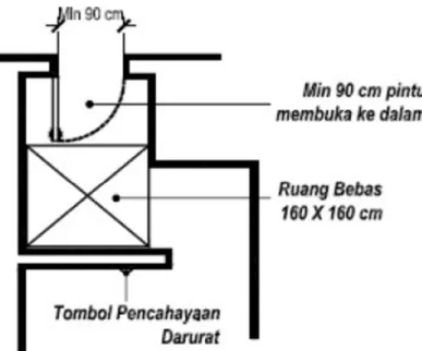 Gambar 2.11 Perlengkapan pada Toilet 