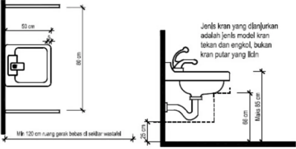 Gambar 2.15 Mobilitas Wastafel 