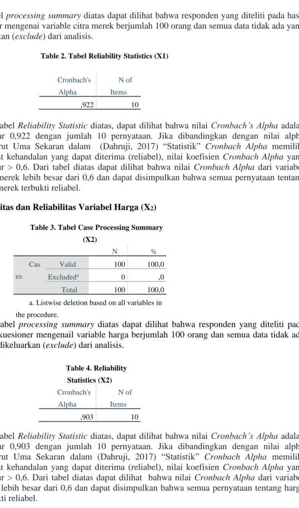 Table 3. Tabel Case Processing Summary  (X2) N  %  Cas es  Valid  100  100,0  Excluded a 0  ,0  Total  100  100,0 
