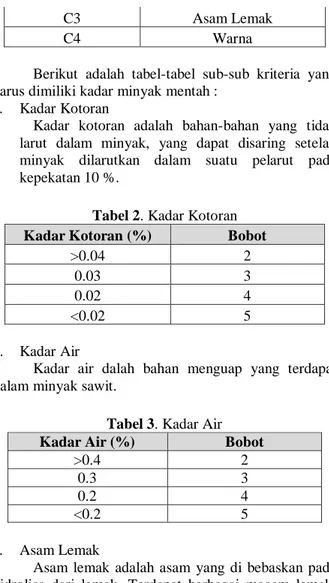 Tabel 2. Kadar Kotoran  Kadar Kotoran (%)  Bobot 
