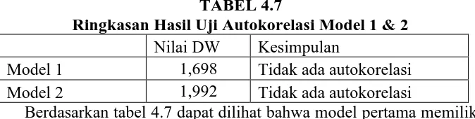 Tabel 4.6 Ringkasan Hasil Uji Multikolinieritas Model 2  