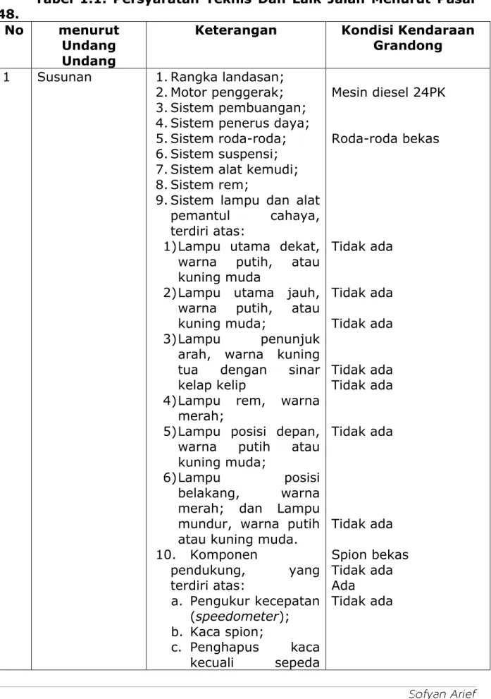 Tabel  1.1.  Persyaratan  Teknis  Dan  Laik  Jalan  Menurut  Pasal  48. 