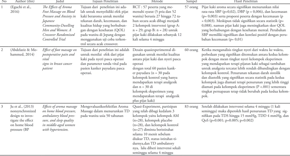 Tabel 1 : SYNTETIC GRID