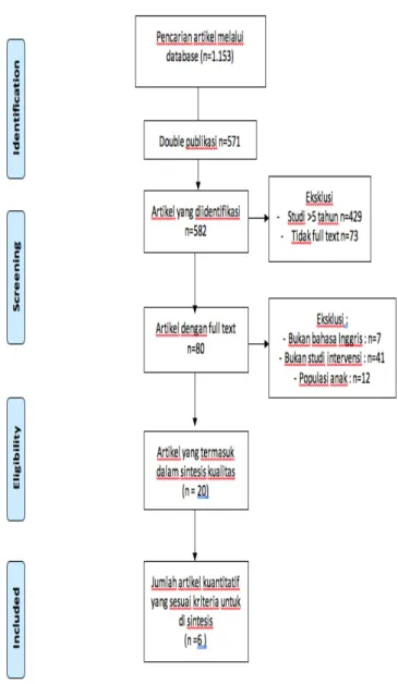 Diagram 1. Studi Flow Diagram