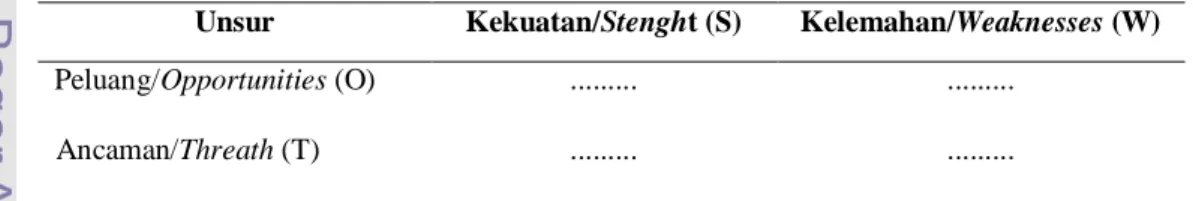 Tabel 3  Contoh  matriks SWOT 