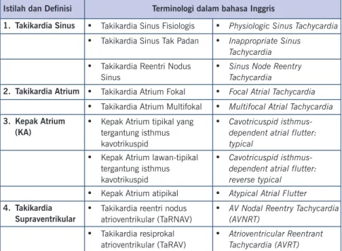 Tabel 1 Klasifikasi Takiaritma Supraventrikular (TaSUV)