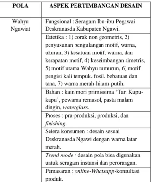 Tabel 1. Hasil Analisis Produk Tiruan Batik  (Azizah, 2021) 