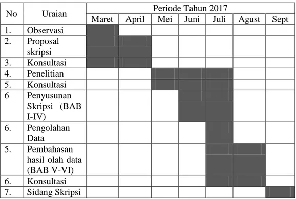 Tabel 3.01: Jadwal Penelitian Periode Tahun 2017 