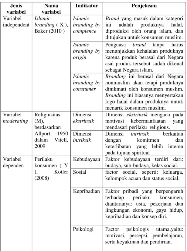 Table 3.02: Deskripsi Operasional Variabel  Jenis  variabel  Nama  variabel  Indikator  Penjelasan   Variabel  independent  Islamic  branding ( X ),  Baker (2010 )  Islamic  branding  by compience 