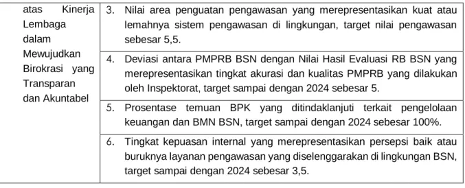 Tabel 2.3 Sasaran dan Indikator Kinerja Inspektorat 