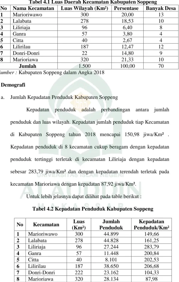 Tabel 4.1 Luas Daerah Kecamatan Kabupaten Soppeng 