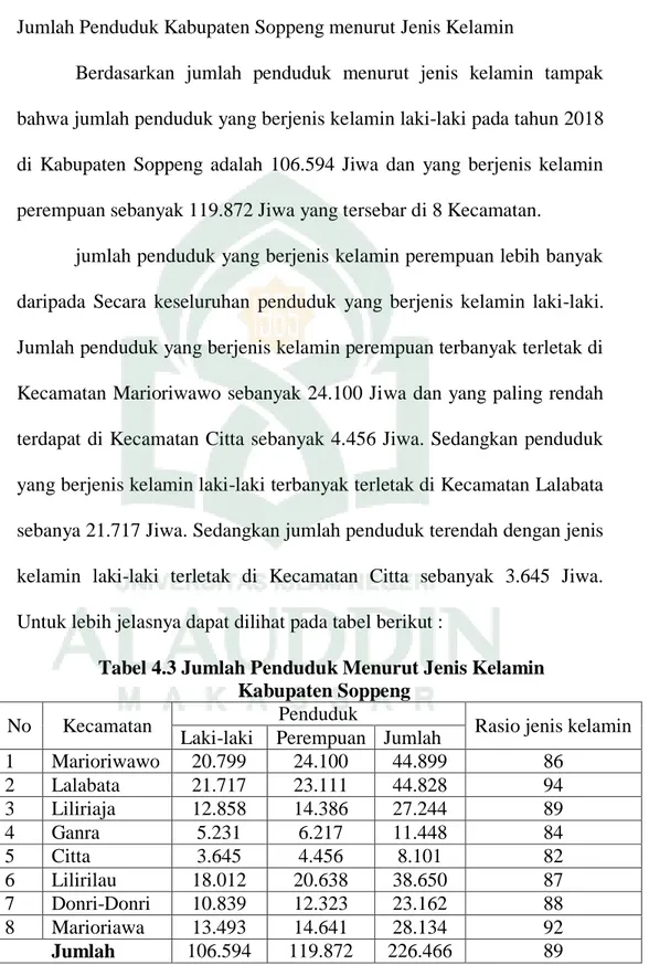 Tabel 4.3 Jumlah Penduduk Menurut Jenis Kelamin   Kabupaten Soppeng 