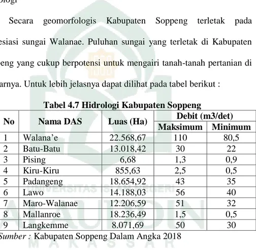 Tabel 4.7 Hidrologi Kabupaten Soppeng 