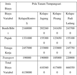 Tabel  7.  Biaya  Produksi  Pola  Tanam  Tumpangsari 
