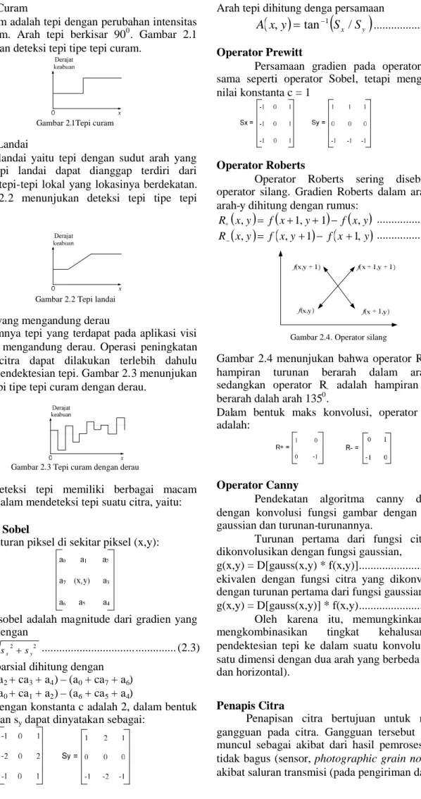 Gambar 2.1Tepi curam