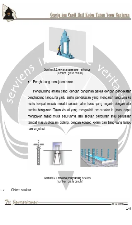 Gambar.5.6.rencana penerapan  entrance 