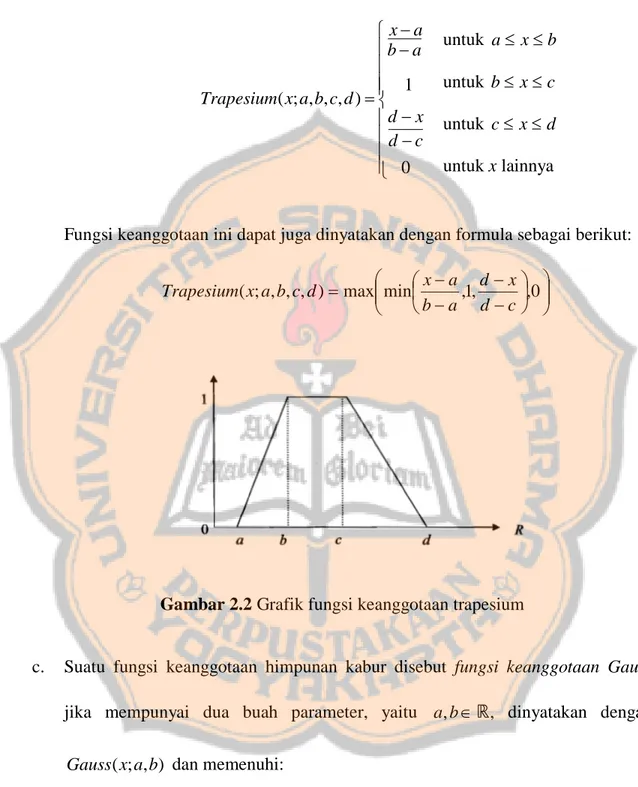 Gambar 2.2 Grafik fungsi keanggotaan trapesium 