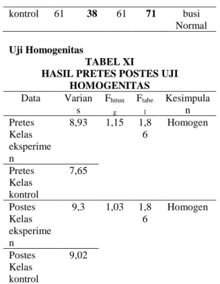TABEL VIII 