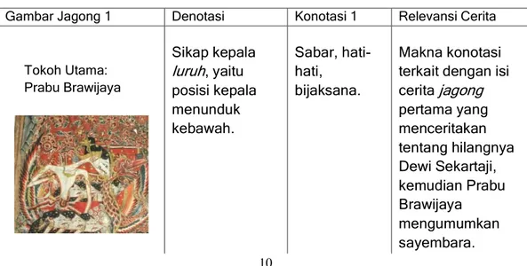 Tabel 1 Makna Denotasi dan Konotasi Tokoh-tokoh pada  Jagong  Pertama  Gambar Jagong 1  Denotasi  Konotasi 1  Relevansi Cerita 